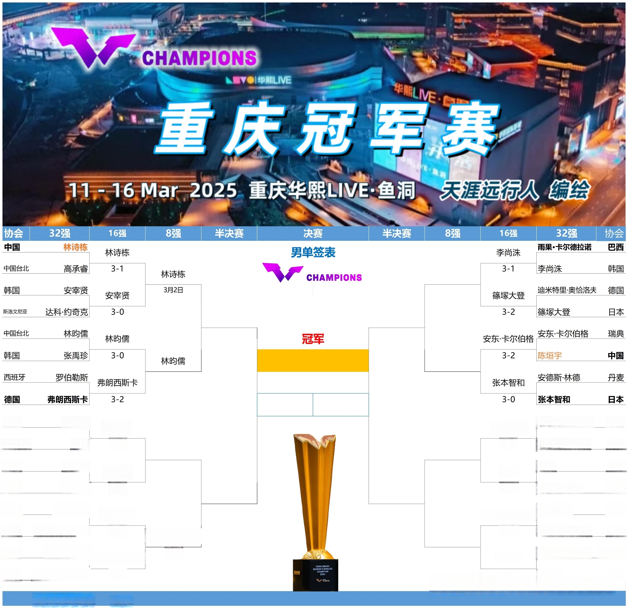 开云注册-关于羽毛球锦标赛掀起高潮,关中雷豹队鏖战三湘雄狮队,老将里程碑之夜——二次进攻频频奏效的信息