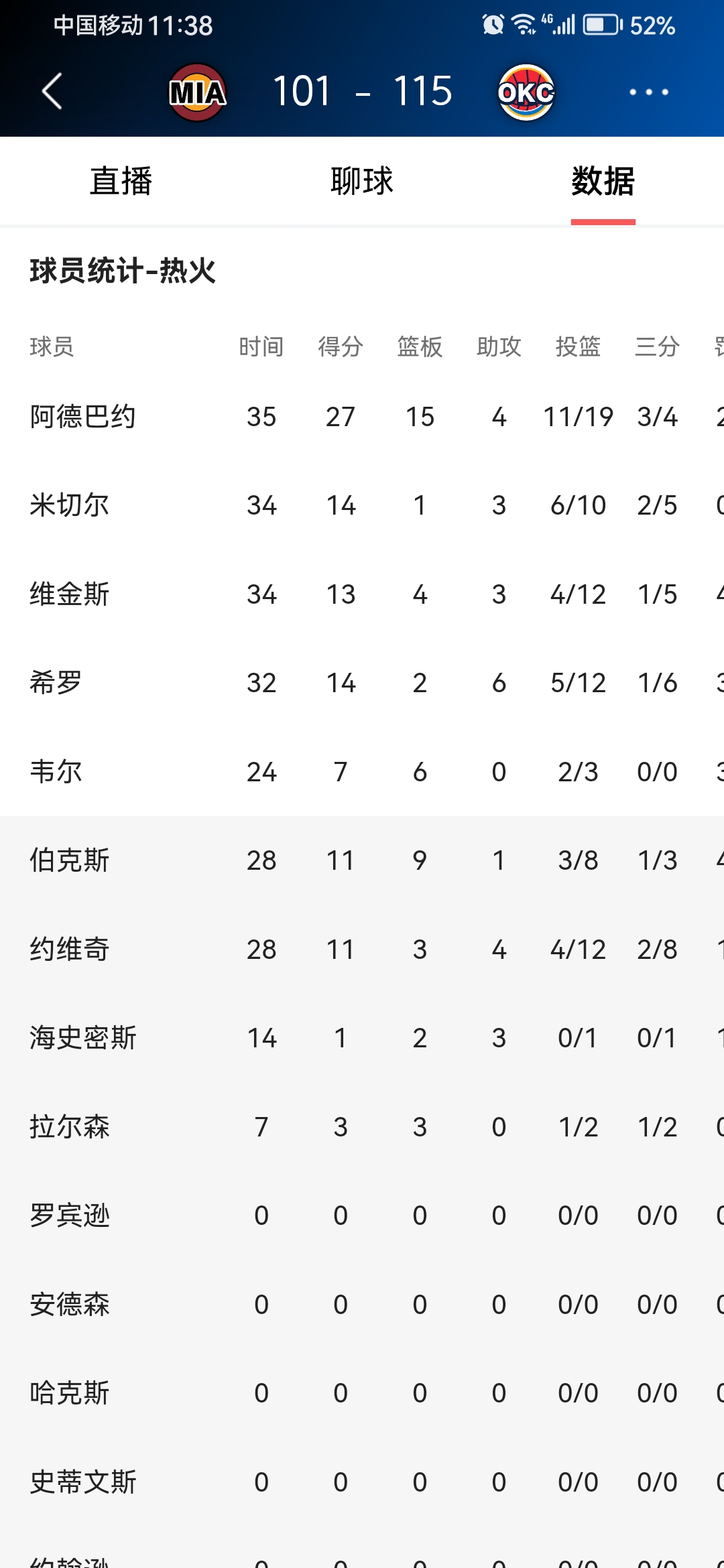 关于加时末段罗马调整名单以备欧超杯,篮板制胜环节打磨,更衣室稳定,细节决定成败的信息 关于加时末段罗马调整名单以备欧超杯,篮板制胜环节打磨,更衣室稳定,细节决定成败的信息